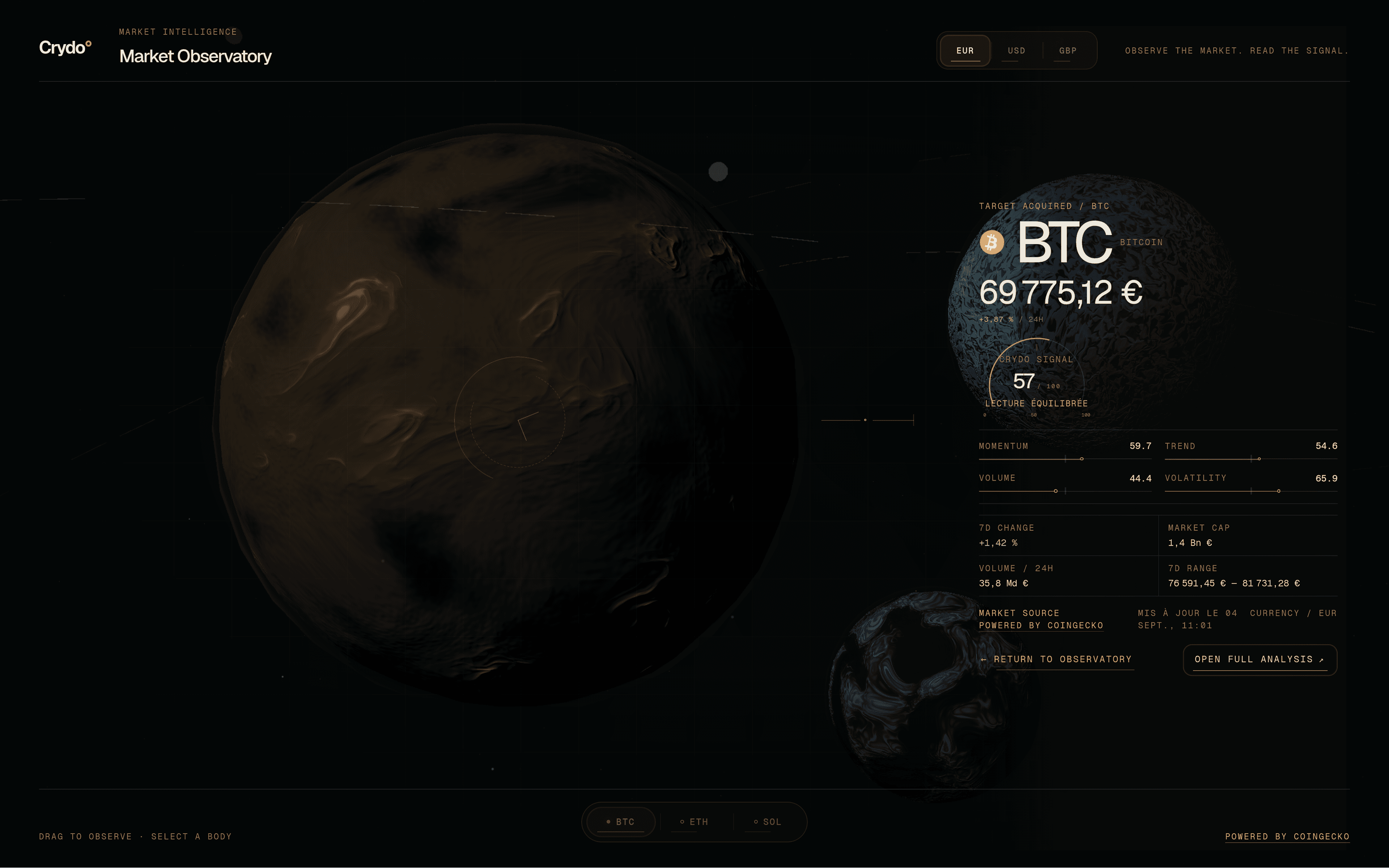 Observatory Crydo avec Bitcoin, planète volcanique et données de marché