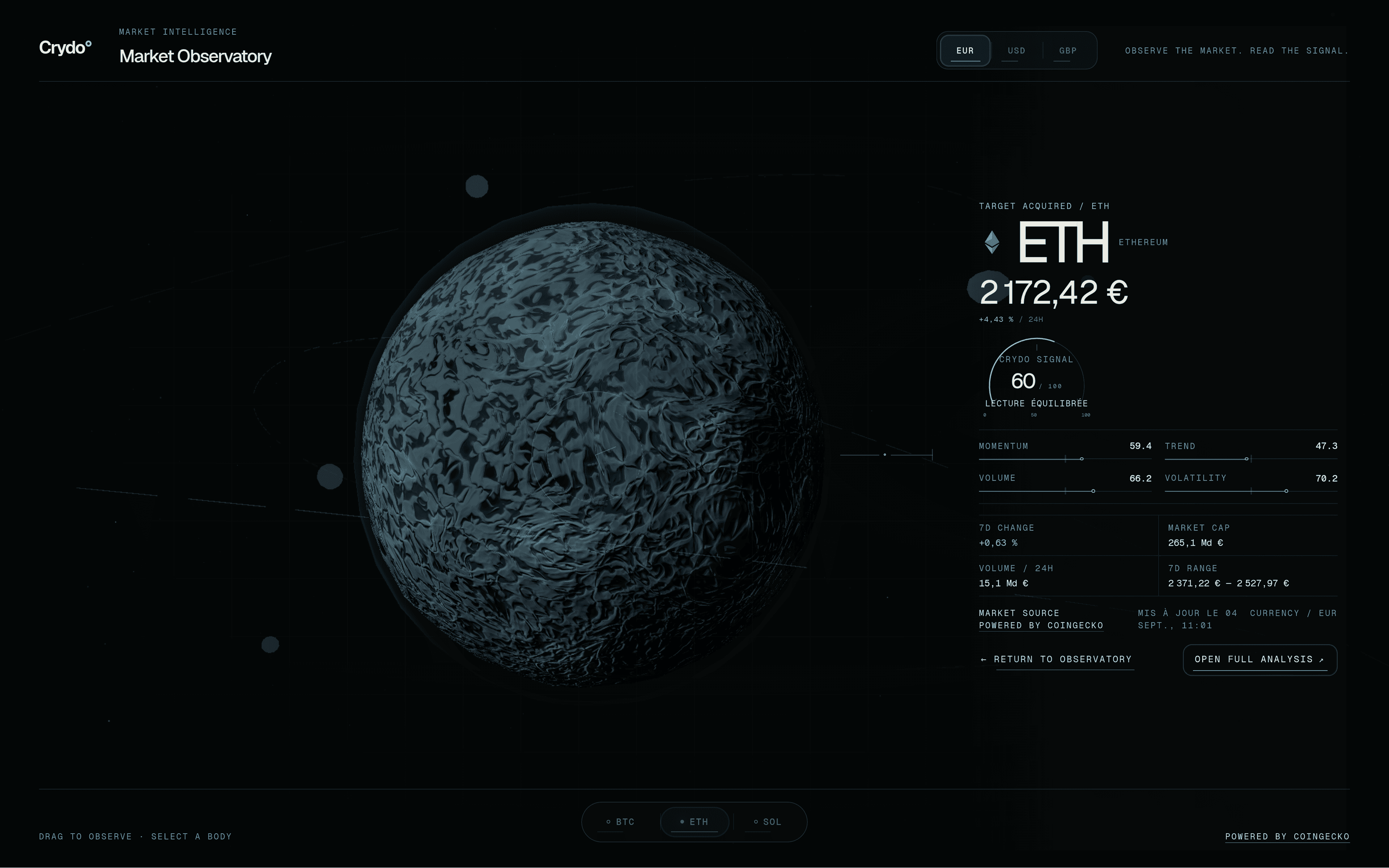 Observatory Crydo avec Ethereum, planète cristalline et données de marché