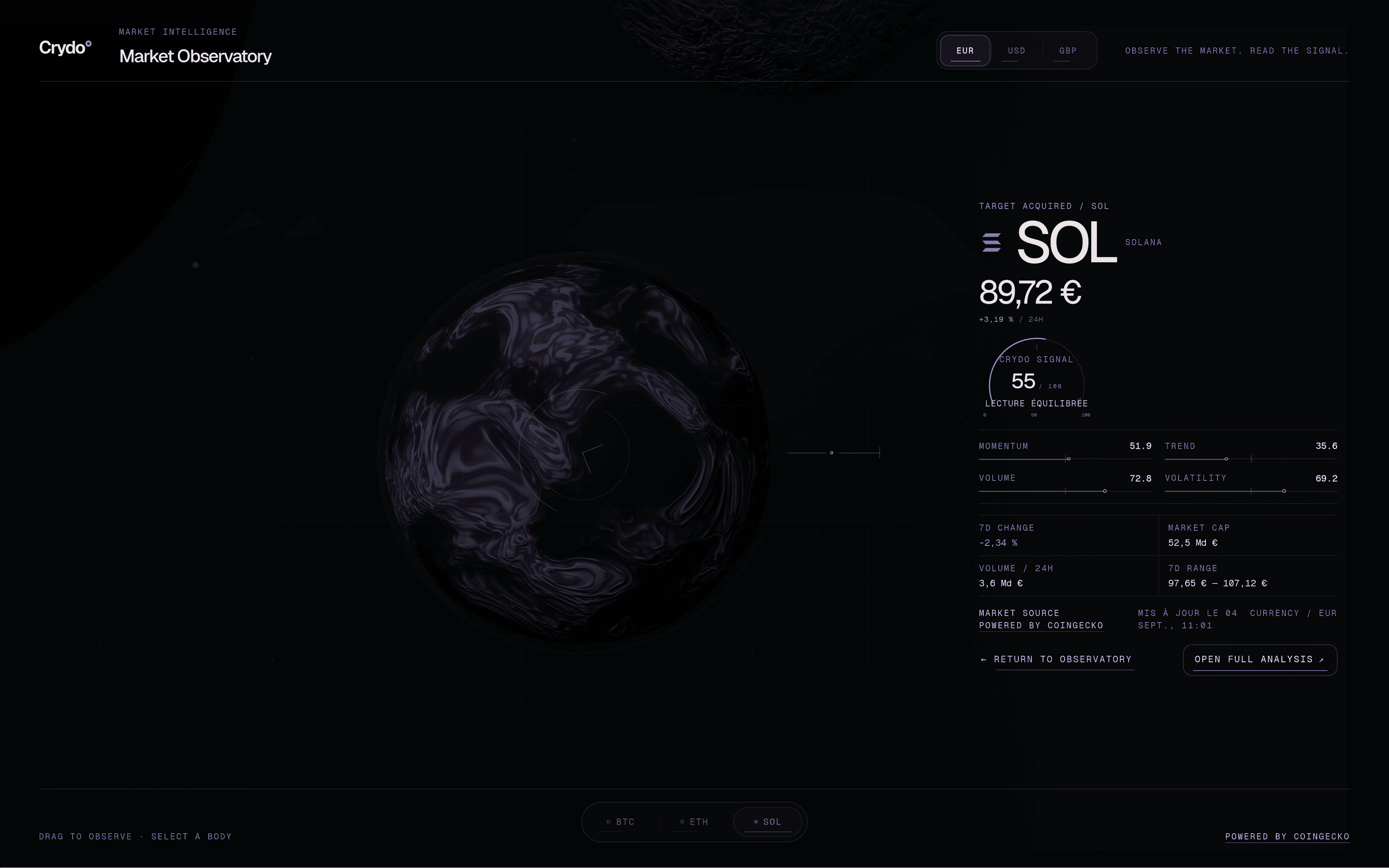 Observatory Crydo avec Solana, planète spectrale et données de marché